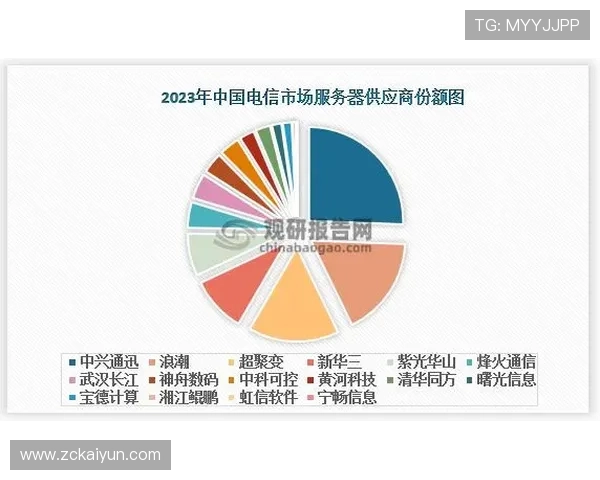 188金宝博官网的市场趋势与未来发展预测